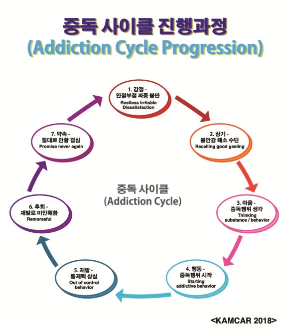 addictcycle_1.jpg